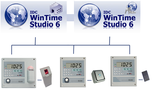 Soluciones control de presencia y control de accesos IDC WinTime Studio 6