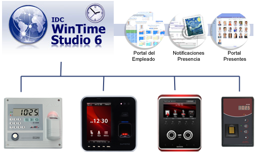 Soluciones control de presencia IDC WinTime Studio 6